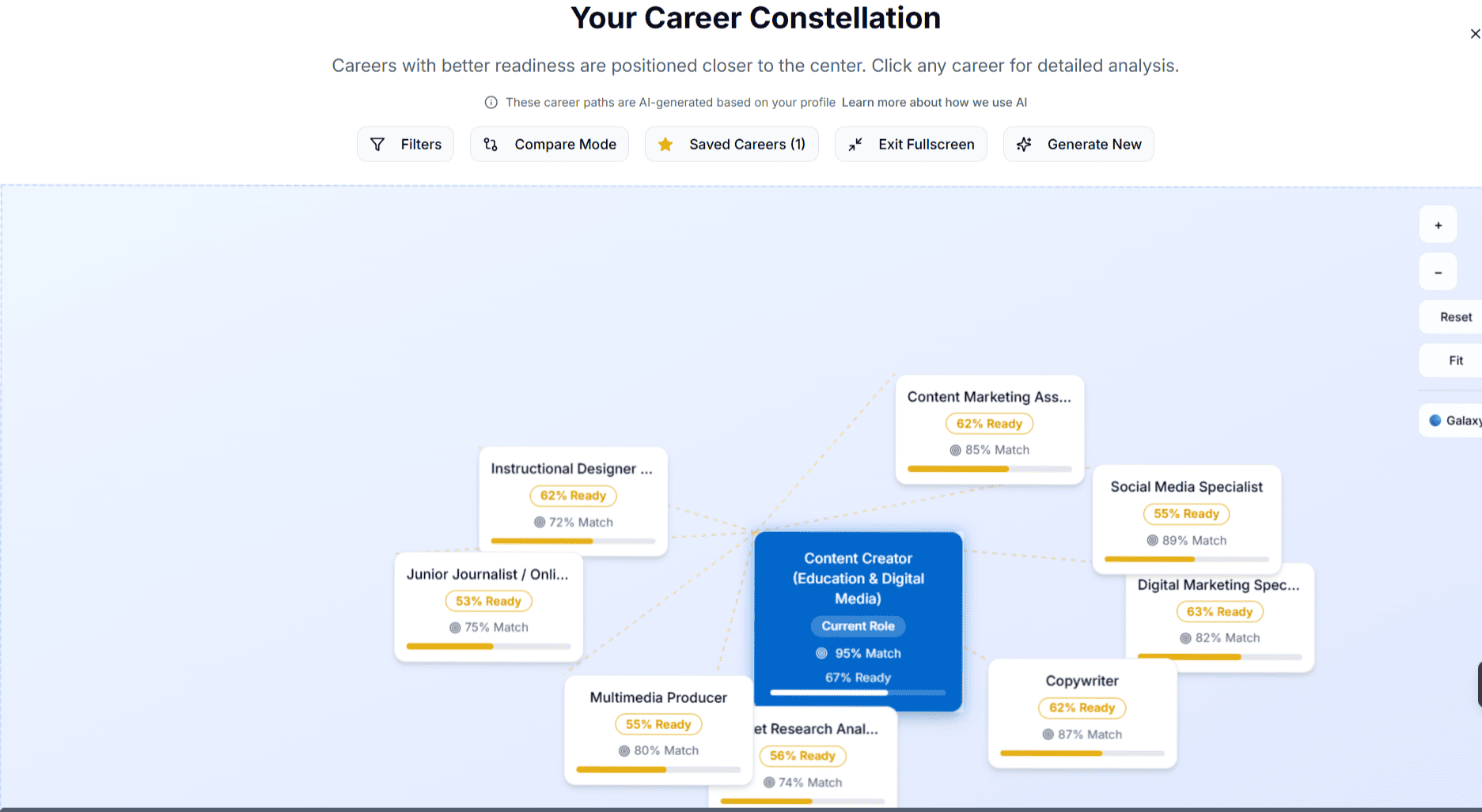 ZVÂC Career Constellation - AI-powered career discovery platform